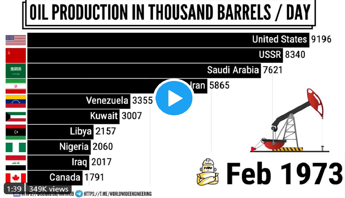 Is Oil A Finite Resource? Some Say It Isn't. - Dc Document Reports